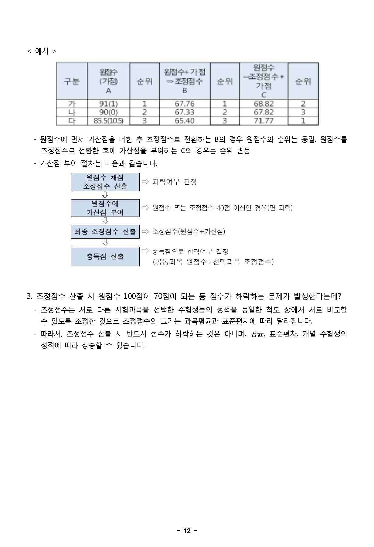 서울주택도시공사 이미지