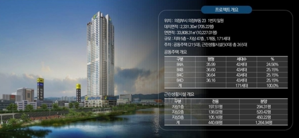 의정부IC 국도 이미지