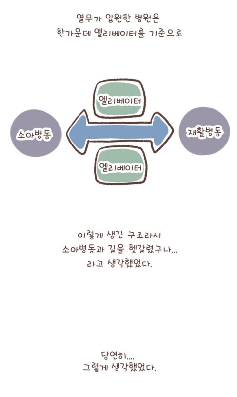 장애 아이를 키우는 엄마가 병원에서 겪은 일 | 인스티즈