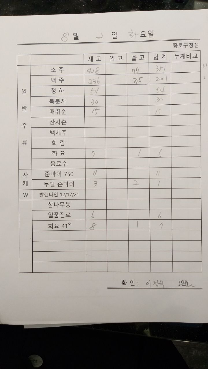 종로구청 이미지