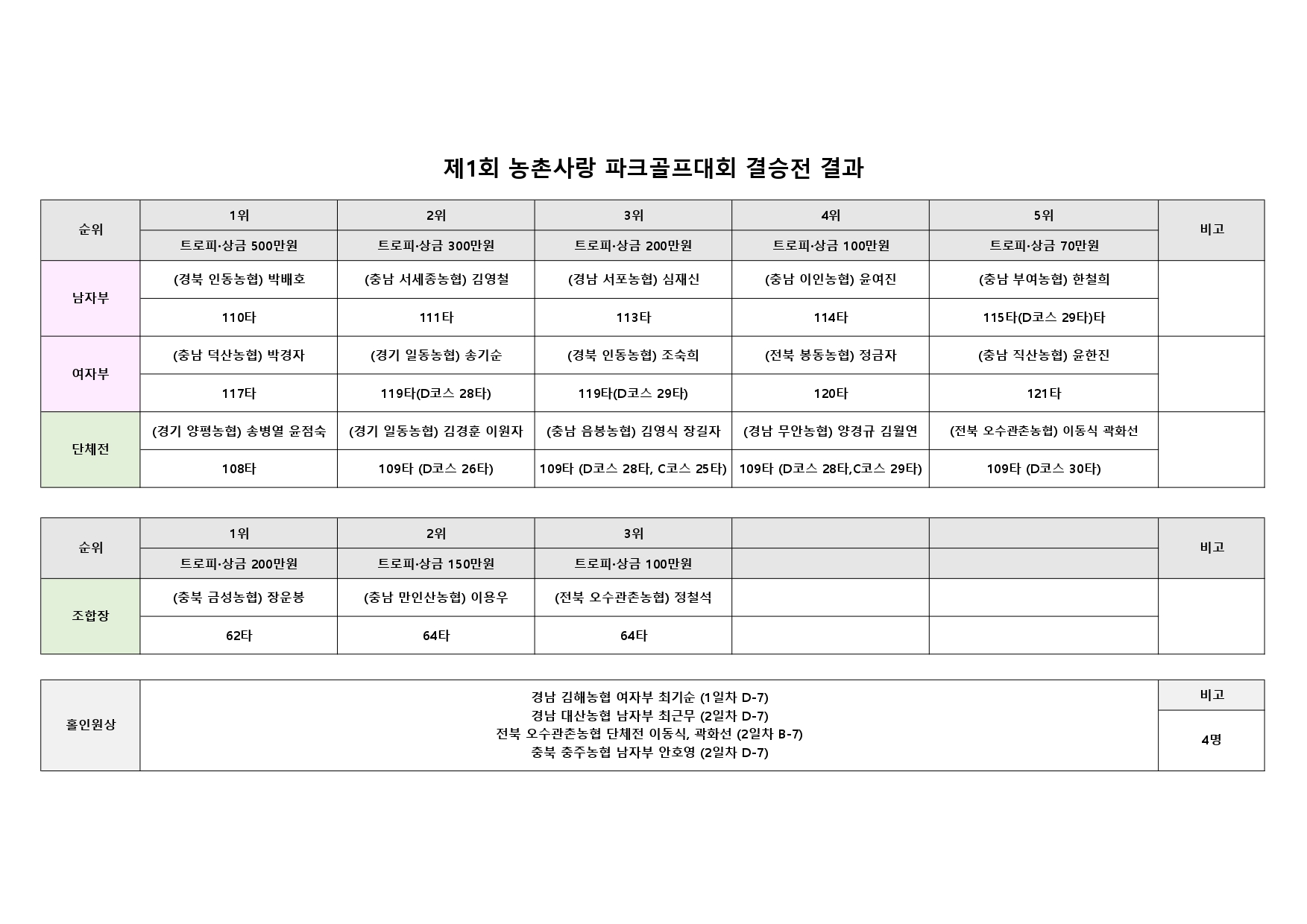 골프사랑 이미지