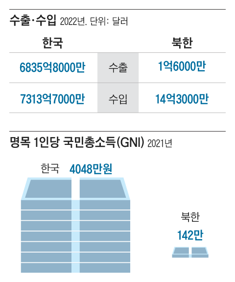 대국 이미지