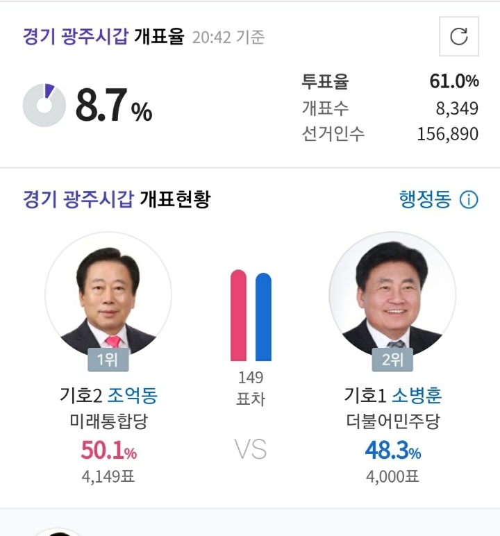 ê²½ê¸° ê´'ì£¼ì‹œ ê°' ì„ í˜„ìž¬ ìƒí™© ì‚­ì œê²Œì‹œíŒ æ¨‚ Soccer