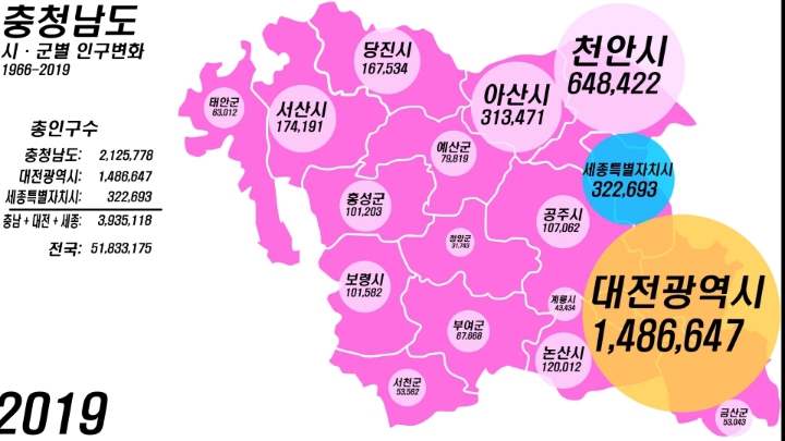 대전 광역시 인구