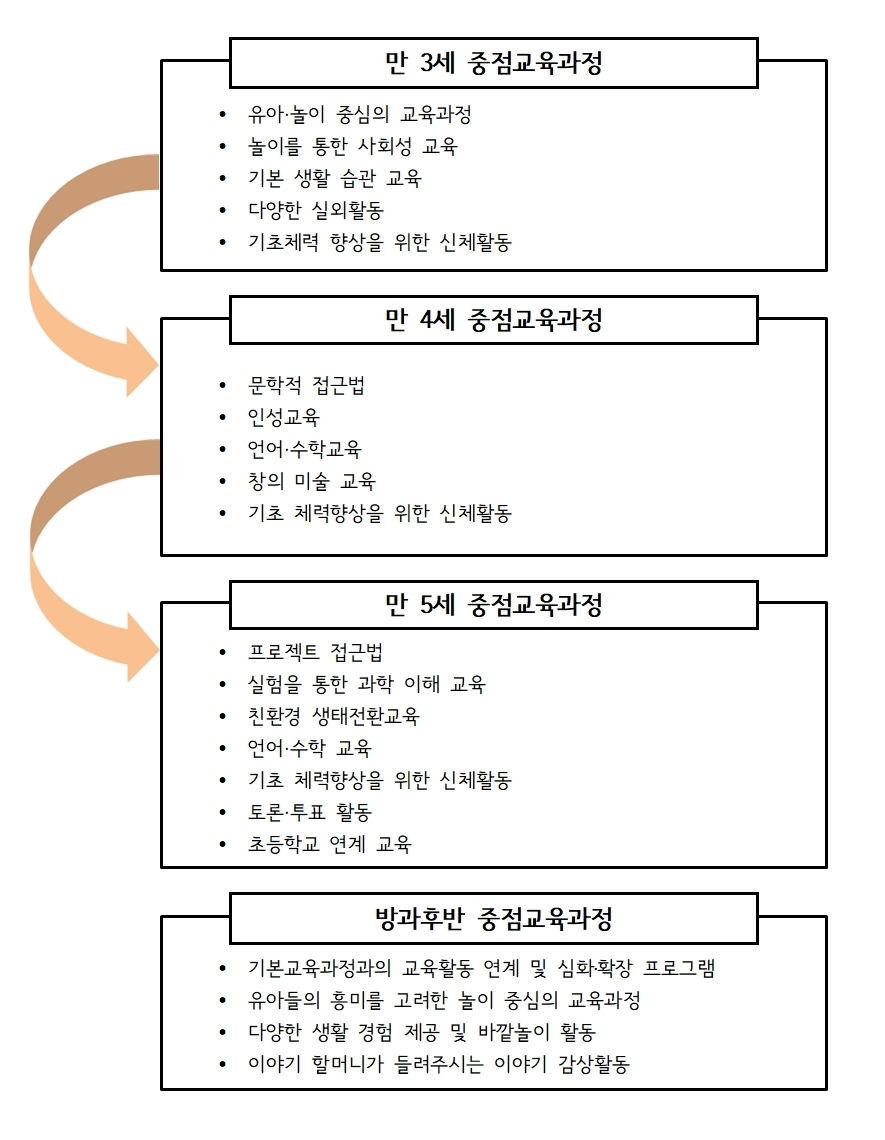 세신유치원 이미지