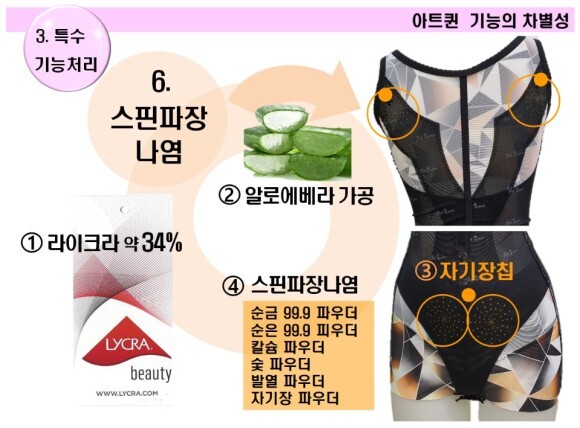 아트퀸 이미지