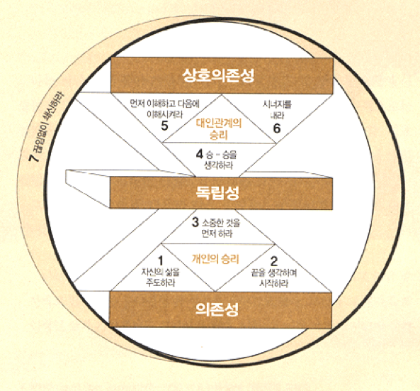 세상살이 이미지