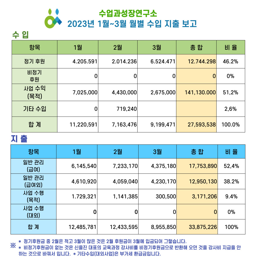 수업과성장연구소 이미지