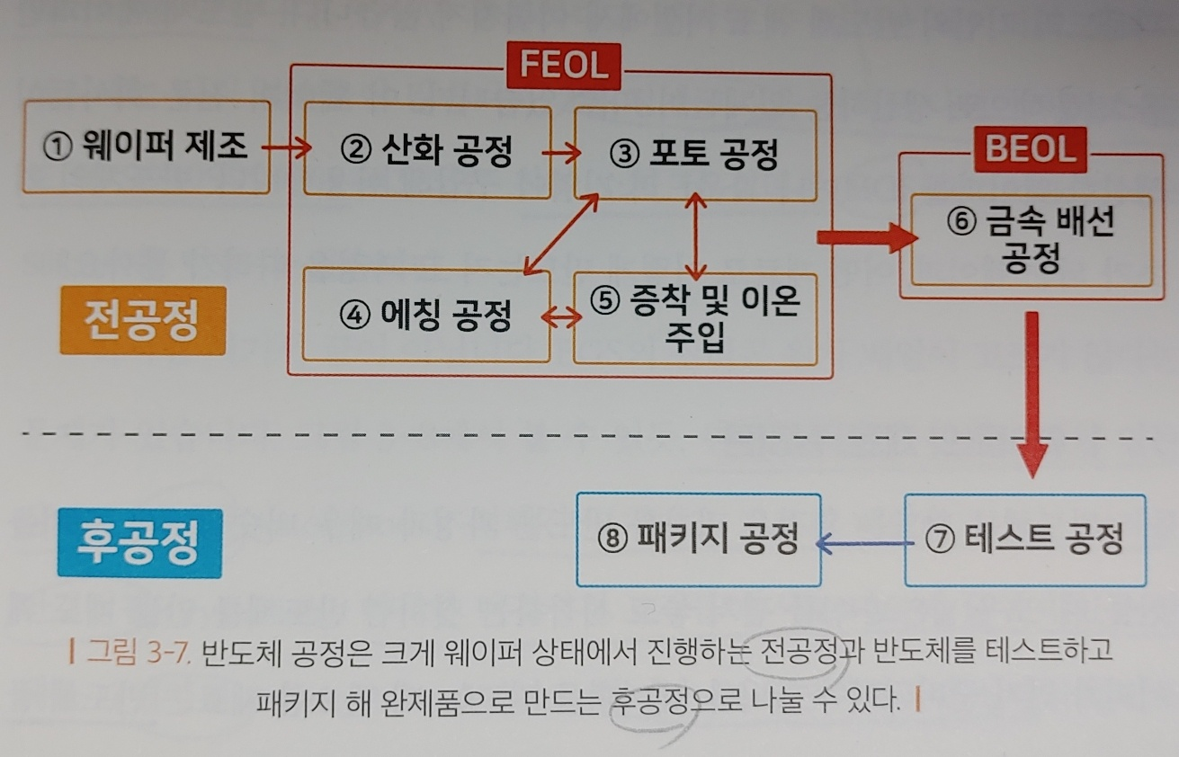 주식책 100권 읽기 제47권 ＜진짜 하루만에 이해하는 반도체 산업＞ - 주식 교실 - 텐인텐[10년 10억 만들기]