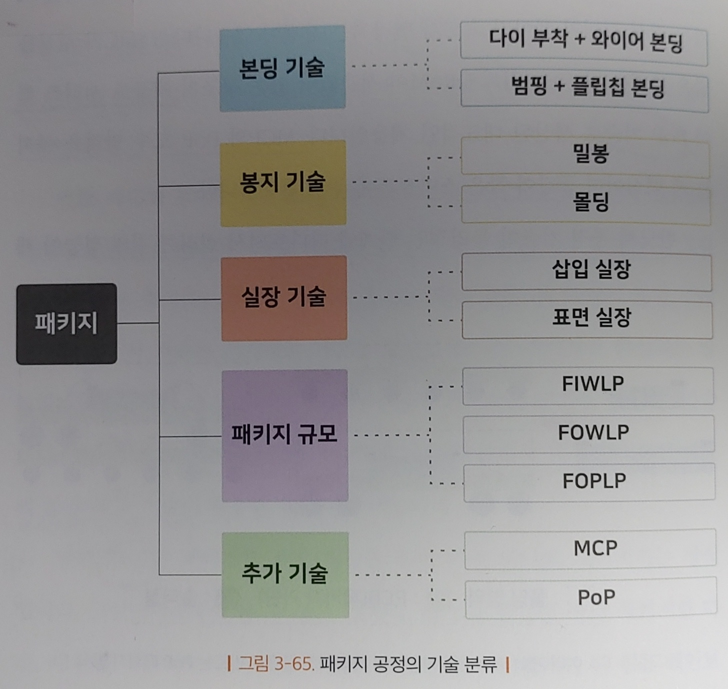 주식책 100권 읽기 제47권 ＜진짜 하루만에 이해하는 반도체 산업＞ - 주식 교실 - 텐인텐[10년 10억 만들기]