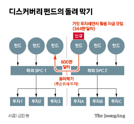 라임의원 이미지