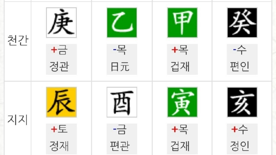 용신 이미지