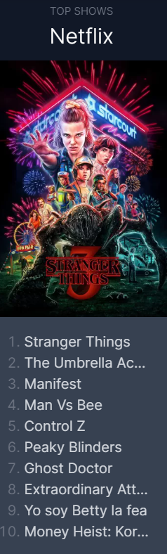 [이상한변호사우영우] 넷플릭스 월드랭킹 8위로 진입 | 인스티즈