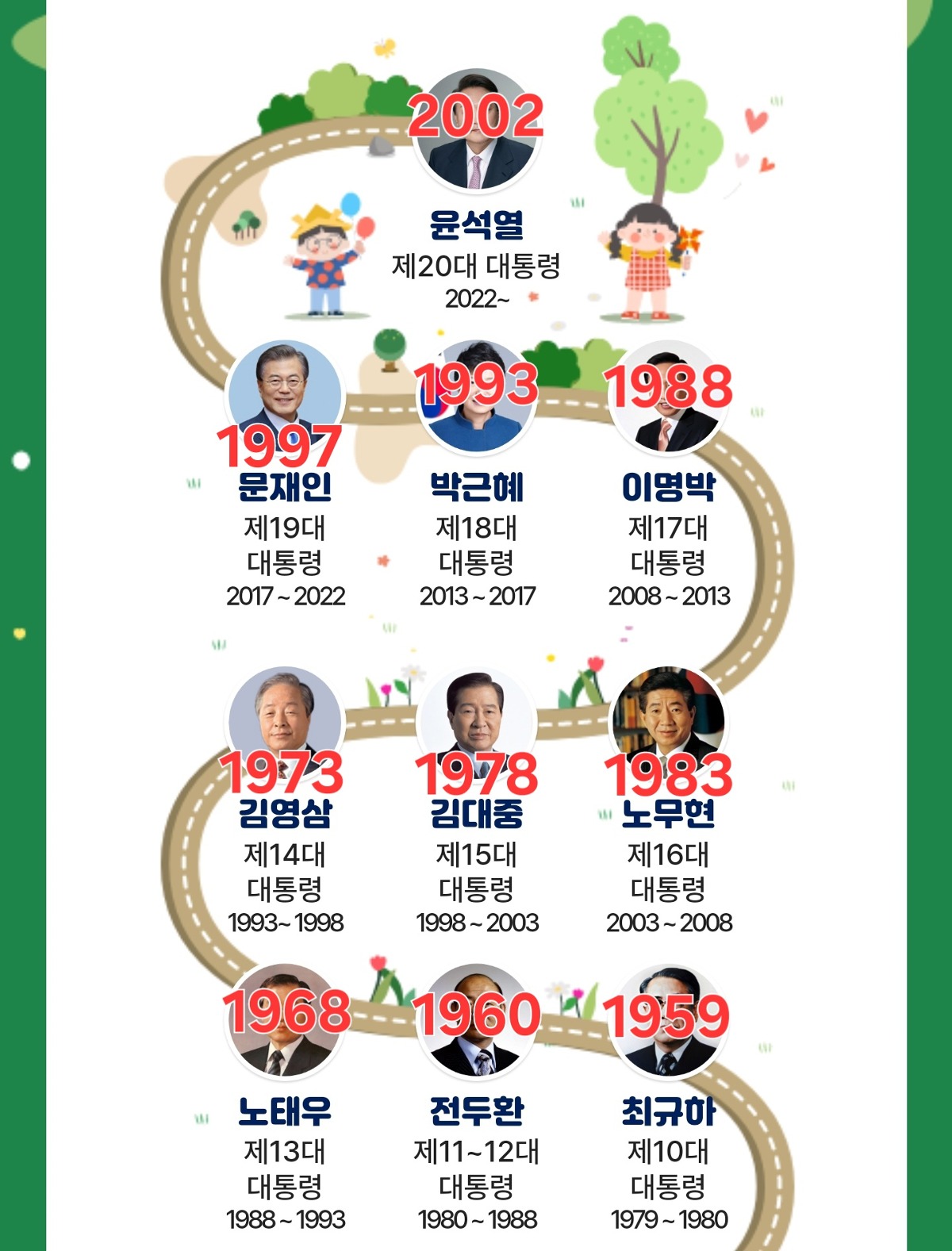 당신이 스무 살일 때 대통령은?.jpg | 인스티즈