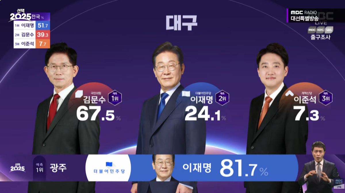 TK 저번 대선과 비교.jpg | 인스티즈