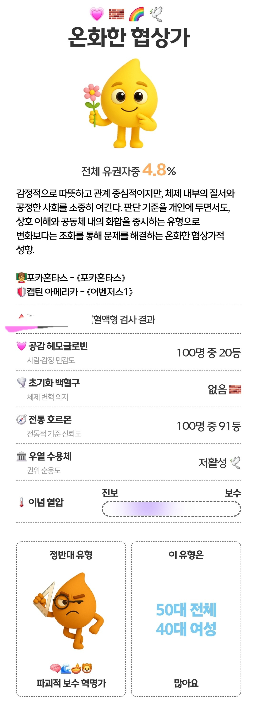 MBC에서 만든 '정치성향 테스트(정치혈액형)' | 인스티즈