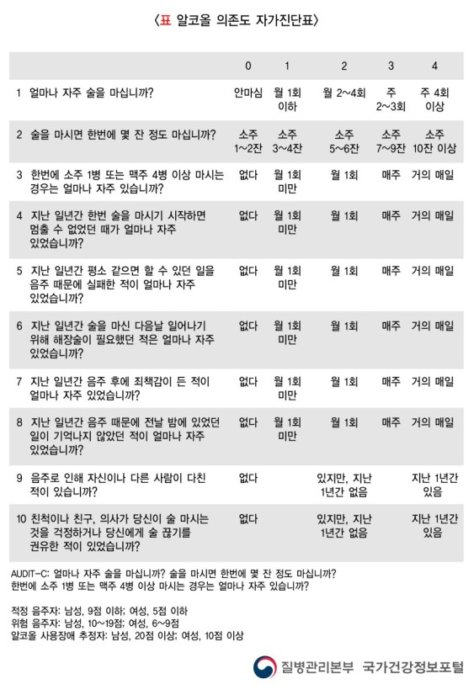 알콜중독 자가진단 테스트.jpg - 악플달면 쩌리쩌려버려 - ＊여성시대＊ 차분한 20대들의 알흠다운 공간 알콜중독 자가진단 테스트.jpg