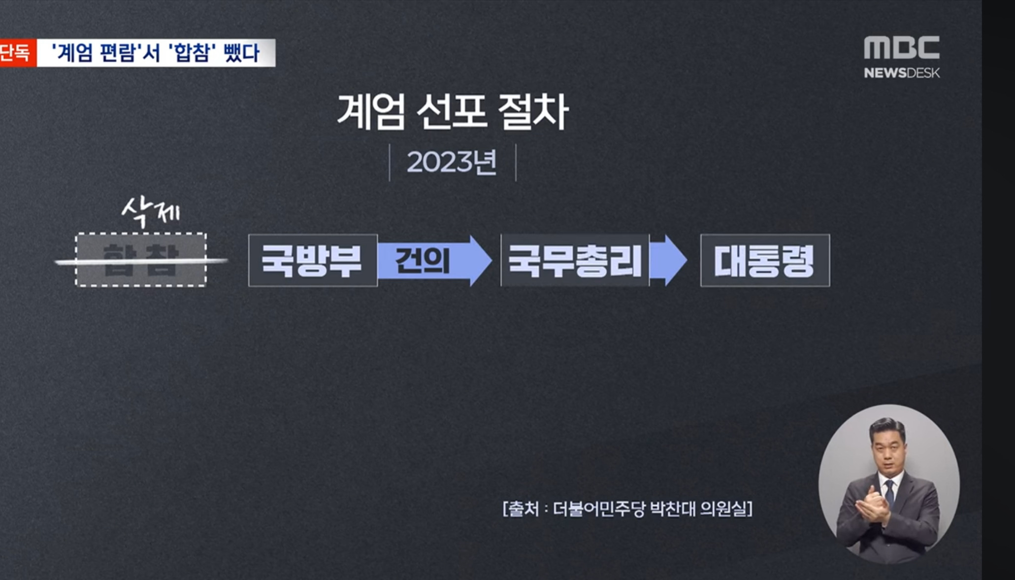 2023년에 합참 빼고 계엄 가능하도록 절차 수정해놨던 윤석열 정부.jpg | 인스티즈