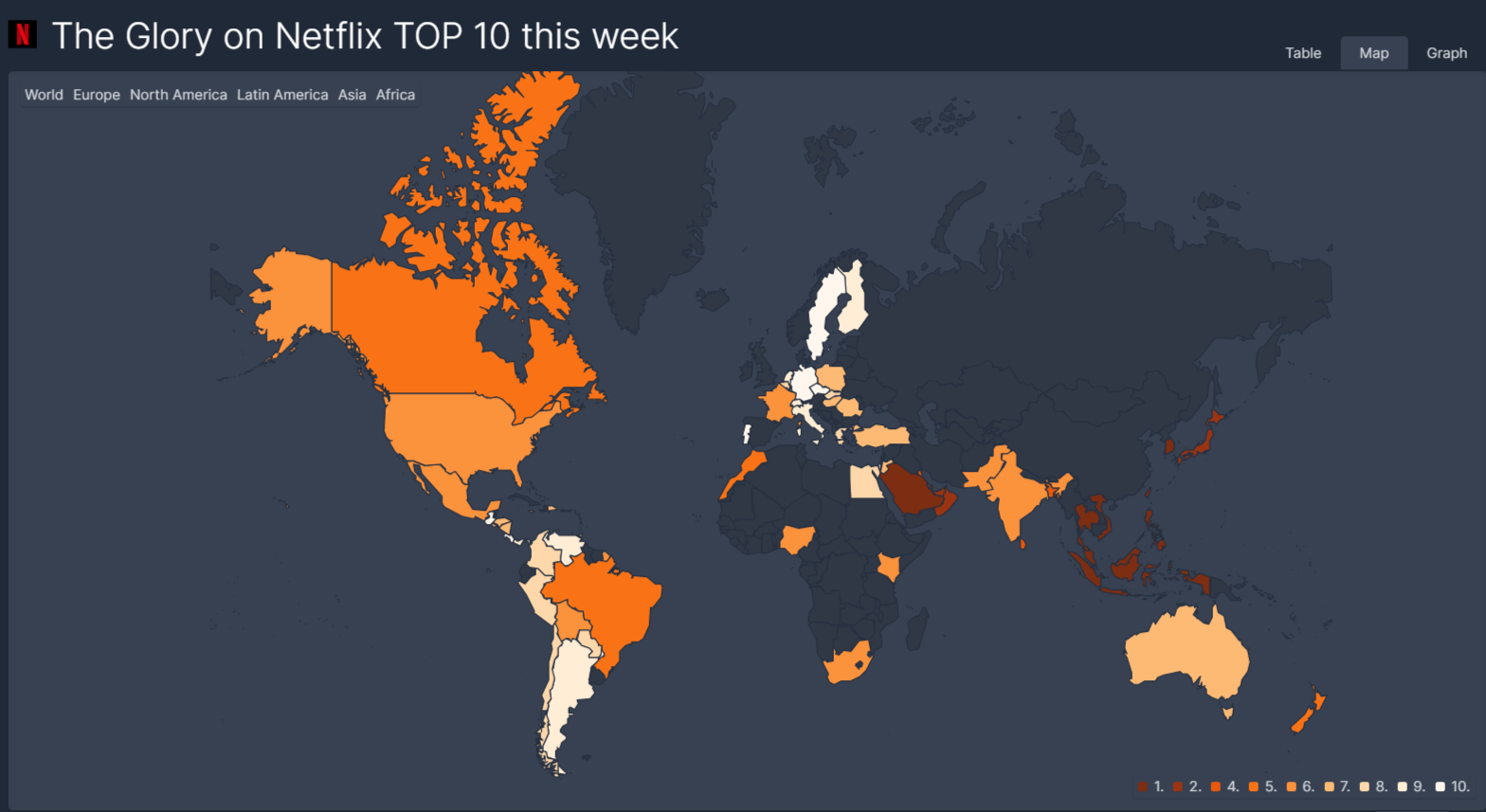 입소문 제대로 타기 시작한 더글로리 (feat. 전일 대비 넷플 랭킹 포인트 2배 이상 up) | 인스티즈