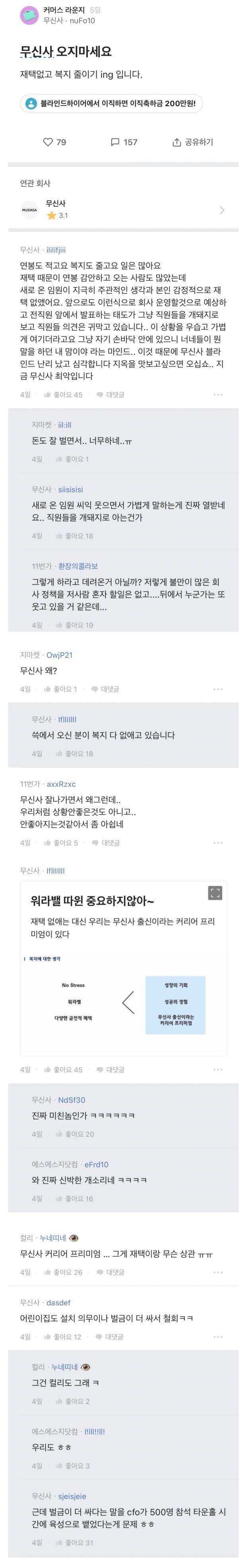 회사 분위기 안좋아지고 있다는 무신사.jpg | 인스티즈