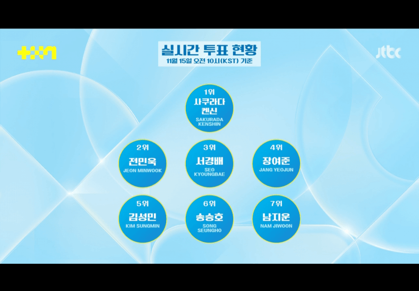 같은 시상식에 출연한 아이돌 데뷔 서바이벌쇼 2그룹 한중합작 vs 한국 | 인스티즈
