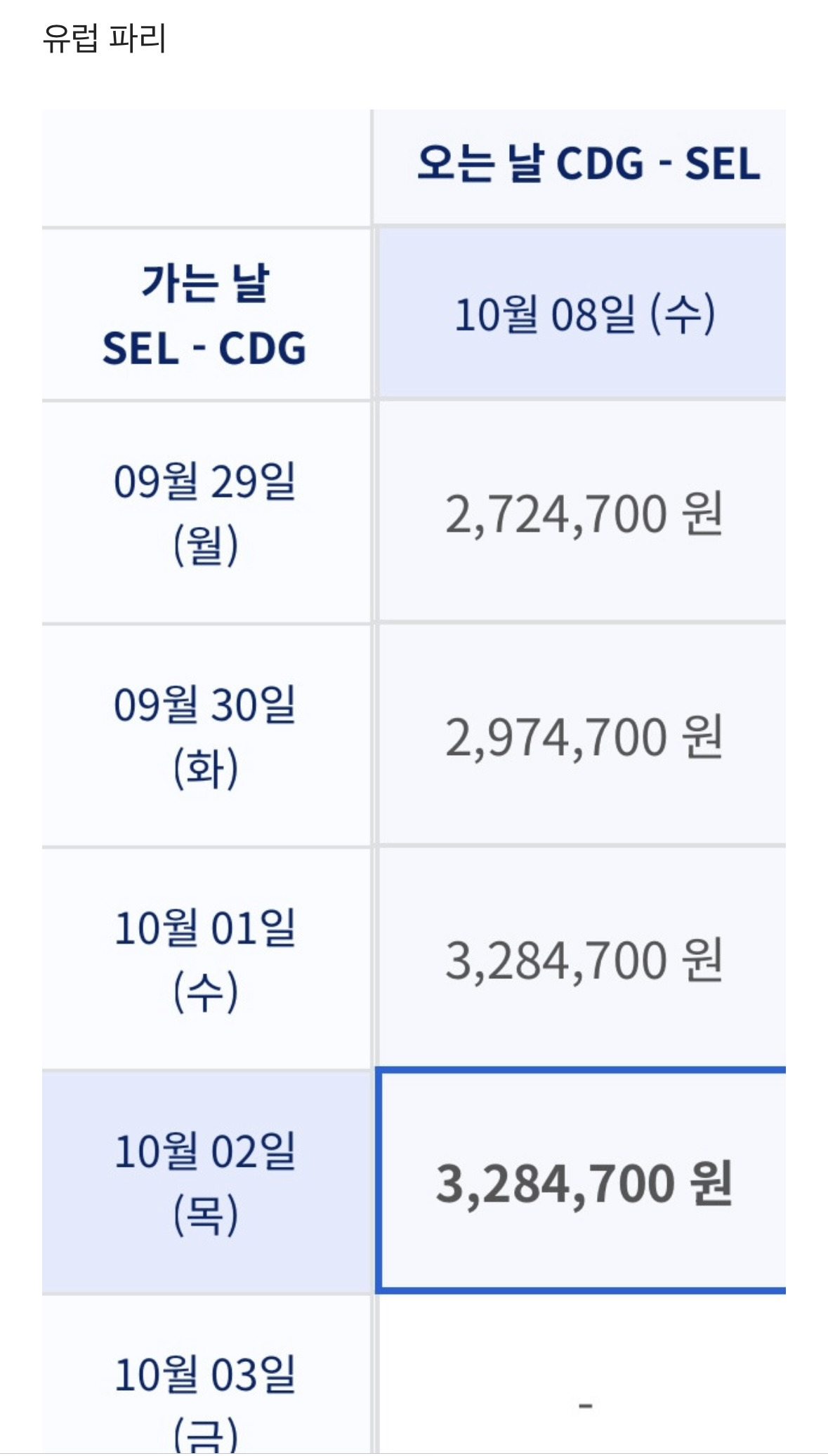 역대급 가격인 내년 추석 연휴 항공권 가격 | 인스티즈