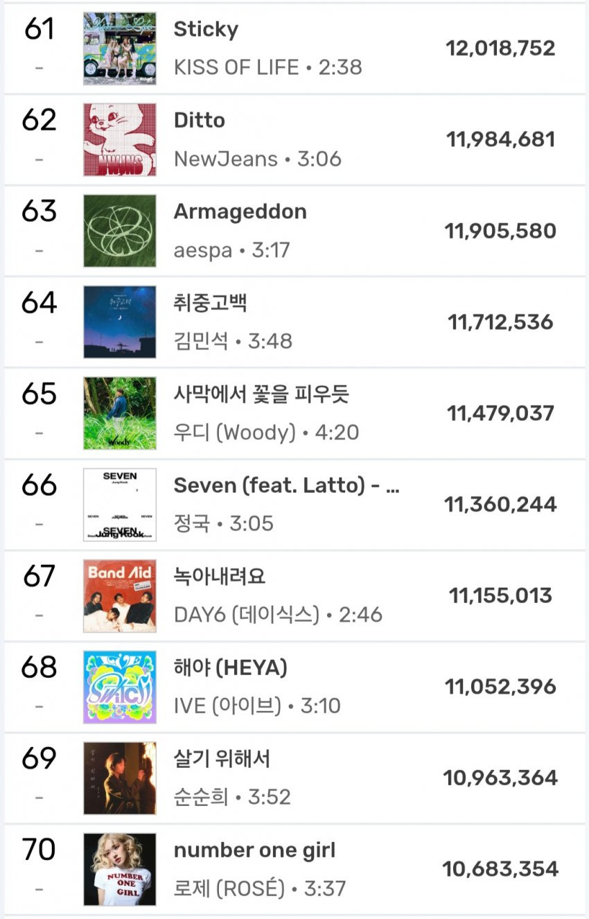 2025년 현재까지 멜론 연간차트 누적 순위 | 인스티즈