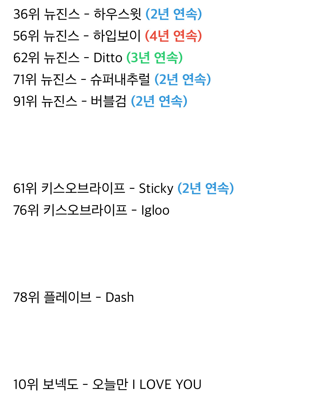 2025년 현재까지 멜론 연간차트 누적 순위 | 인스티즈