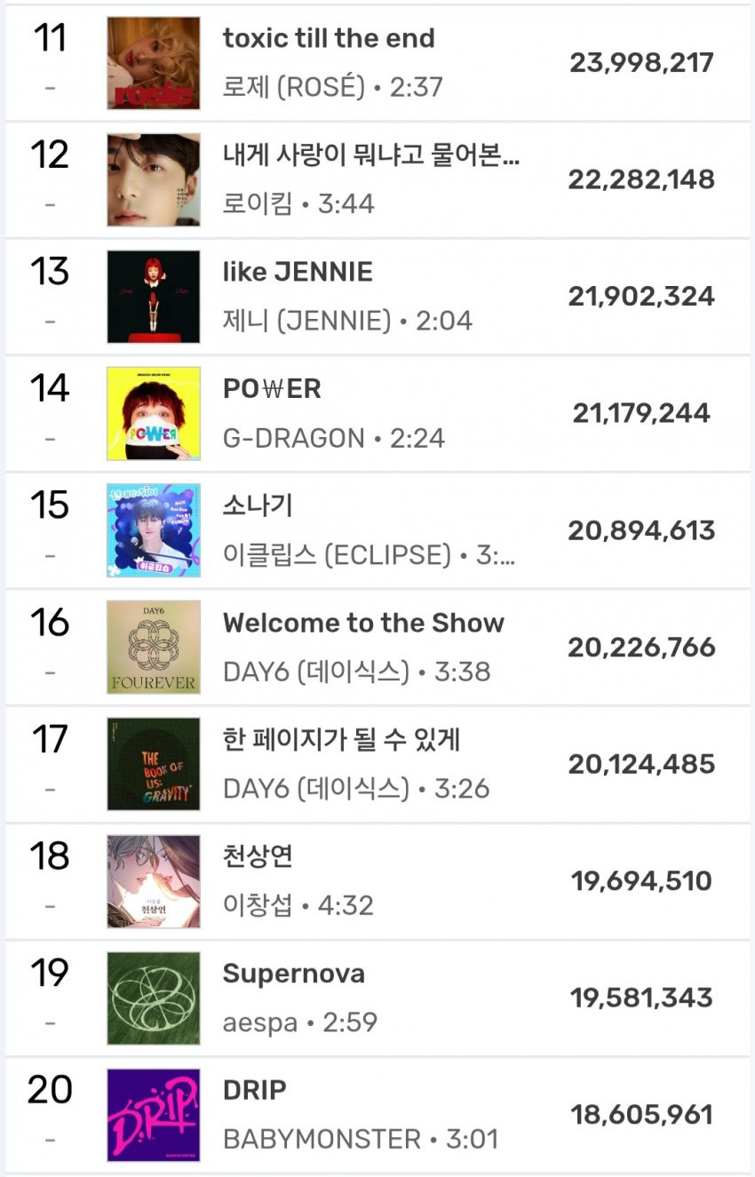 2025년 현재까지 멜론 연간차트 누적 순위 | 인스티즈