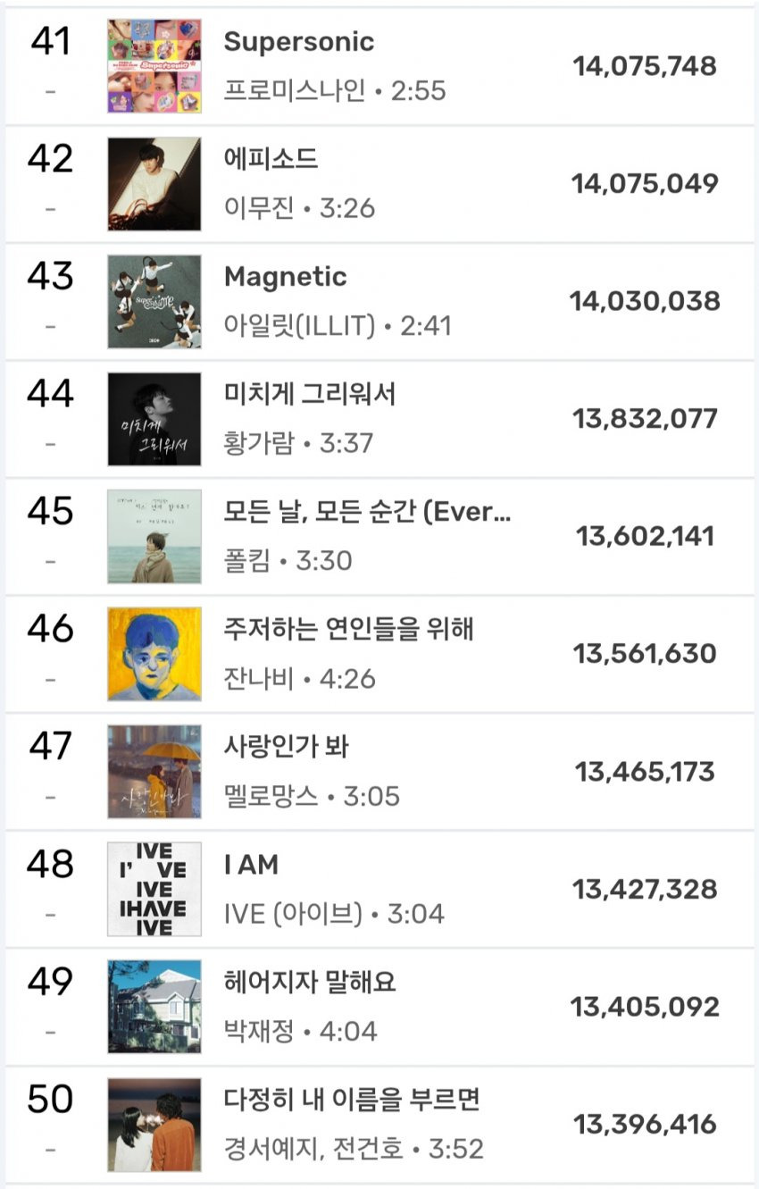 2025년 현재까지 멜론 연간차트 누적 순위 | 인스티즈
