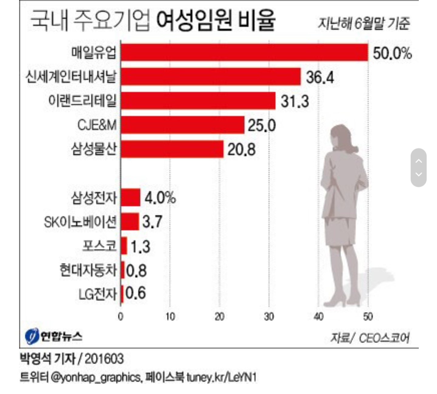 (이때싶 올려보는) 매일유업 이 기업은 정말 짱이에요 | 인스티즈