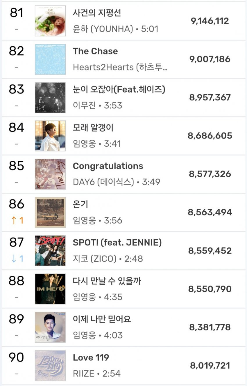 2025년 현재까지 멜론 연간차트 누적 순위 | 인스티즈