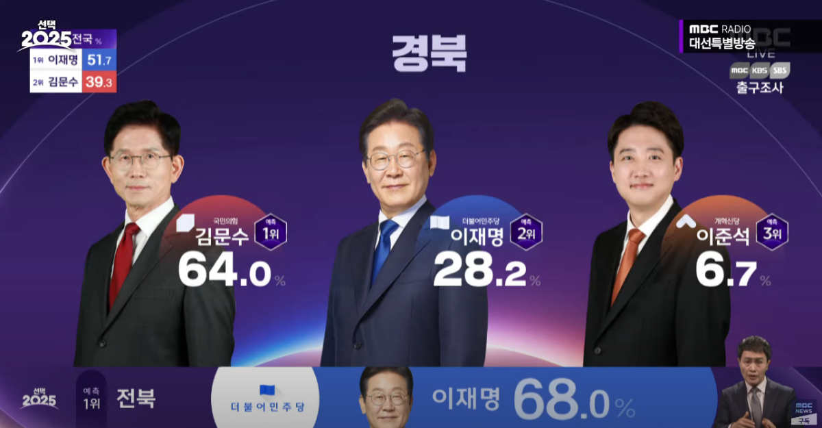 TK 저번 대선과 비교.jpg | 인스티즈