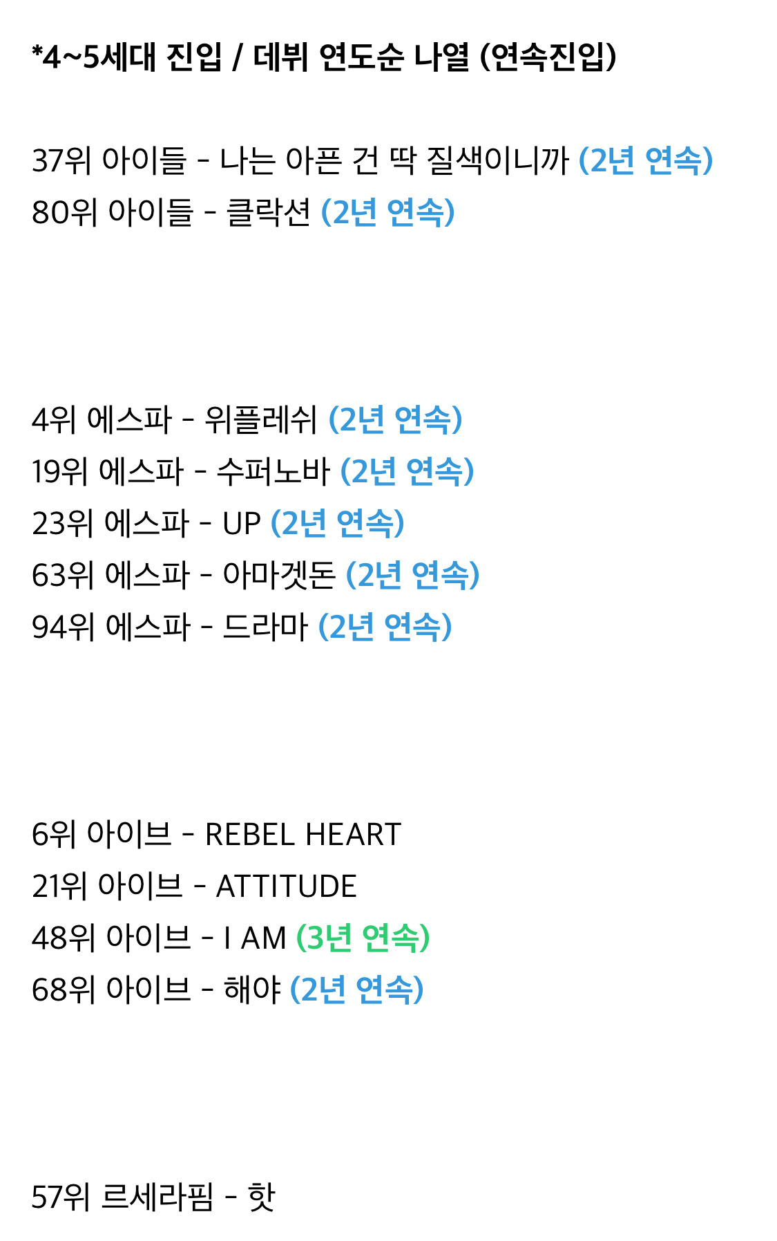 2025년 현재까지 멜론 연간차트 누적 순위 | 인스티즈