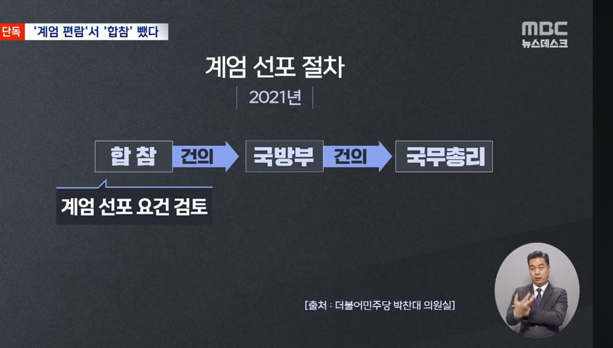 2023년에 합참 빼고 계엄 가능하도록 절차 수정해놨던 윤석열 정부.jpg | 인스티즈