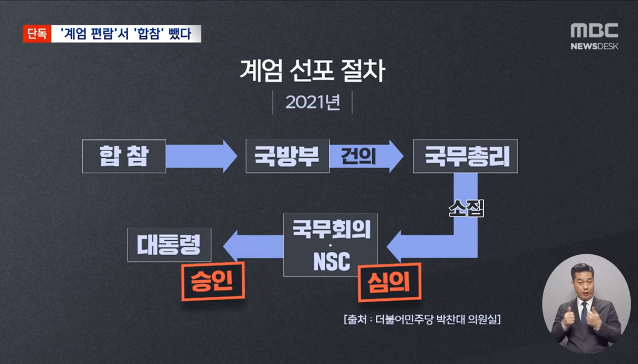 2023년에 합참 빼고 계엄 가능하도록 절차 수정해놨던 윤석열 정부.jpg | 인스티즈