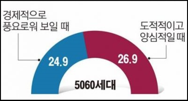 신고입고 이미지