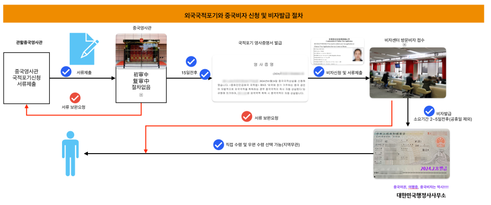 비자행정사사무소 이미지