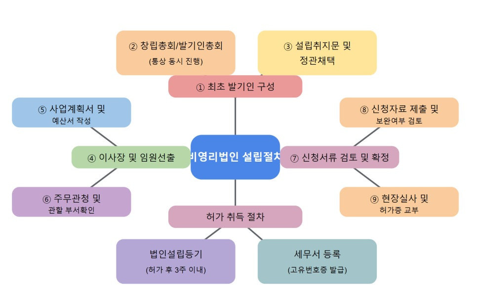 행정사법인부산 이미지
