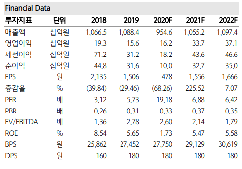 평화정공 이미지