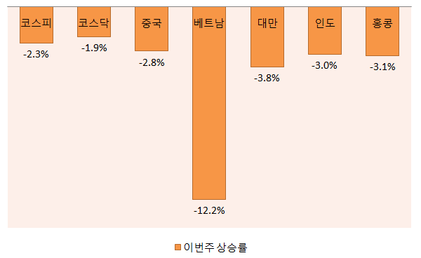 (주)아시아 이미지