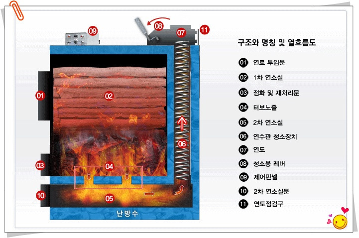 새한탱크 이미지
