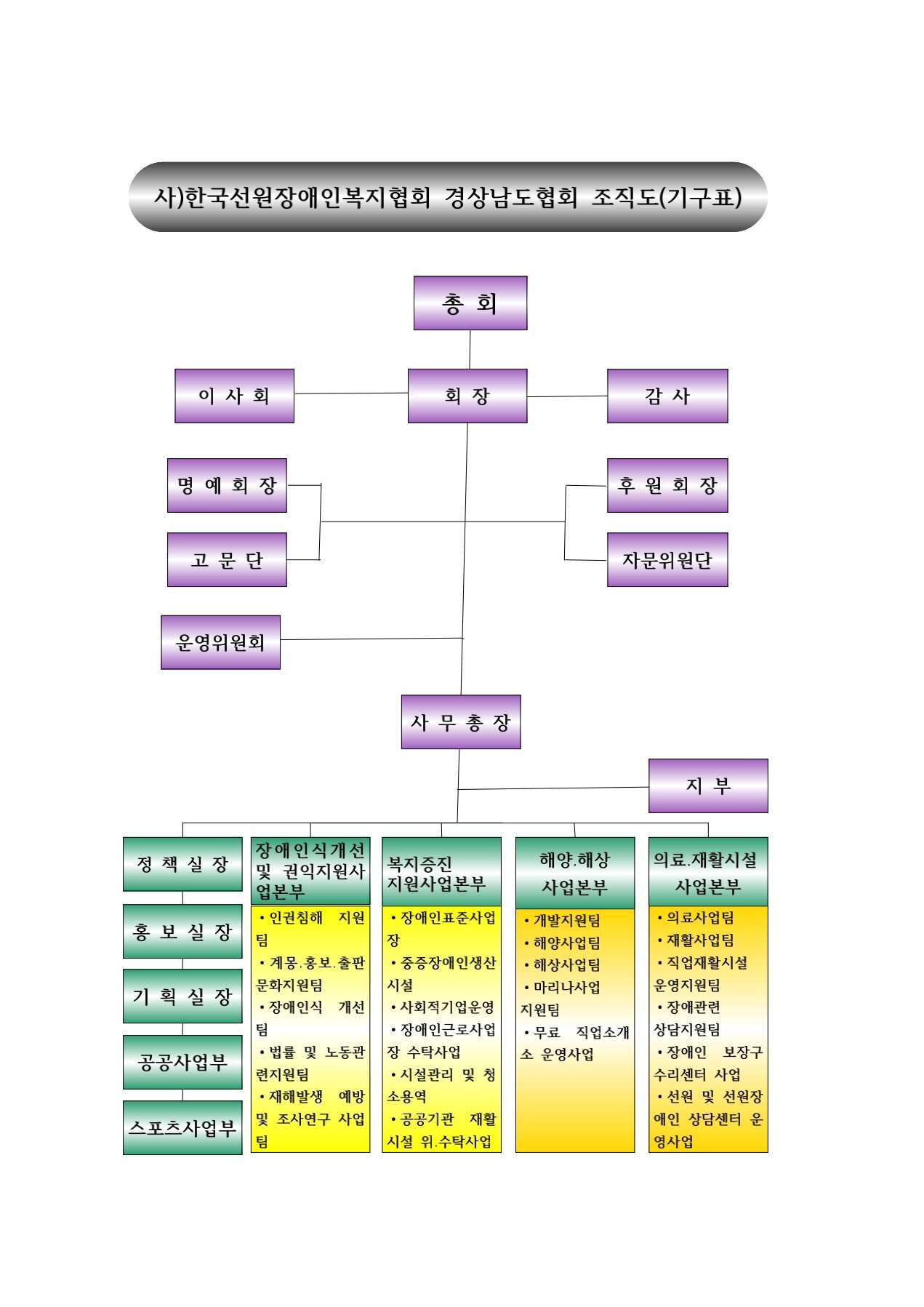 (사)한국선원장애인복지협회 경상남도협회 이미지