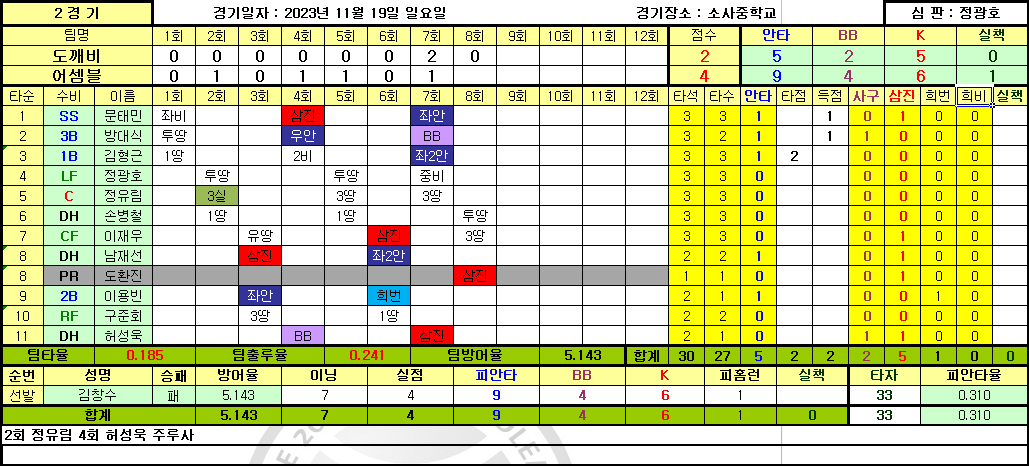 어쎔블 이미지