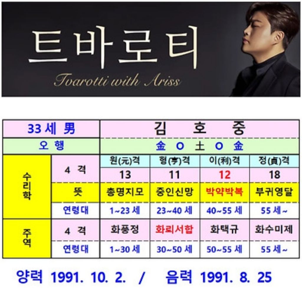 김*중 이미지