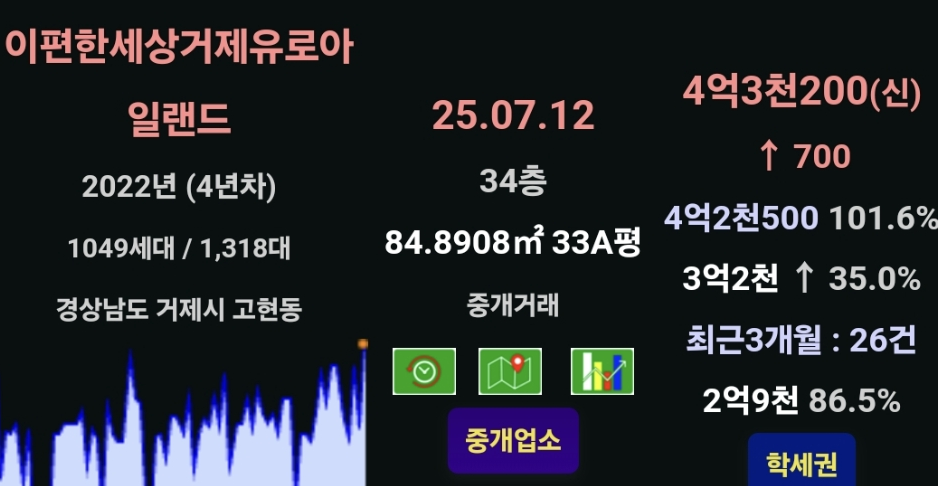 인근아파트 최근거래 - 자유 게시판 - 고현주공아파트주택재건축정비사업 인근아파트 최근거래