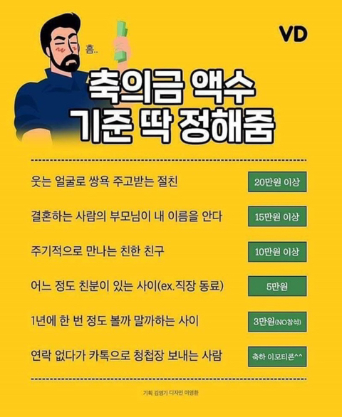 일부 기혼들이 비혼들에게 당연하게 여기는 것 5가지 | 인스티즈