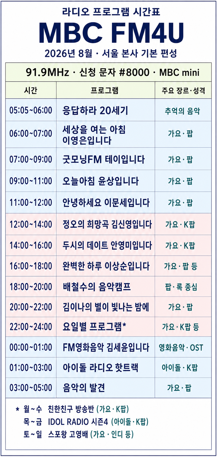 Daum 카페