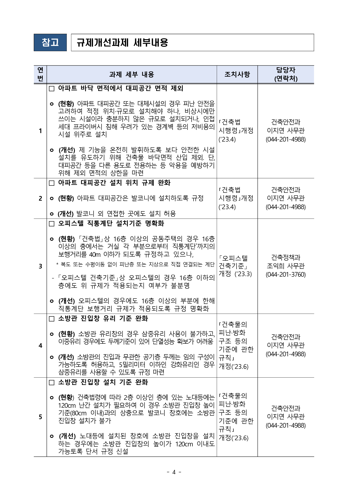 대피공간 이미지