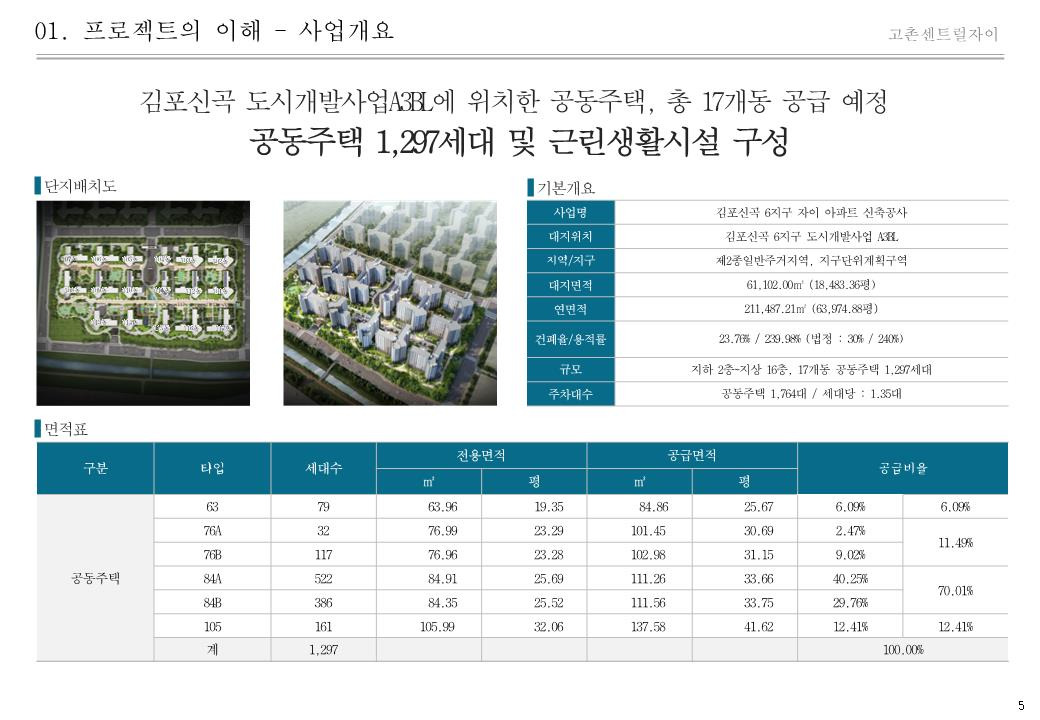 배스킨라빈스 구성트레이더스 이미지